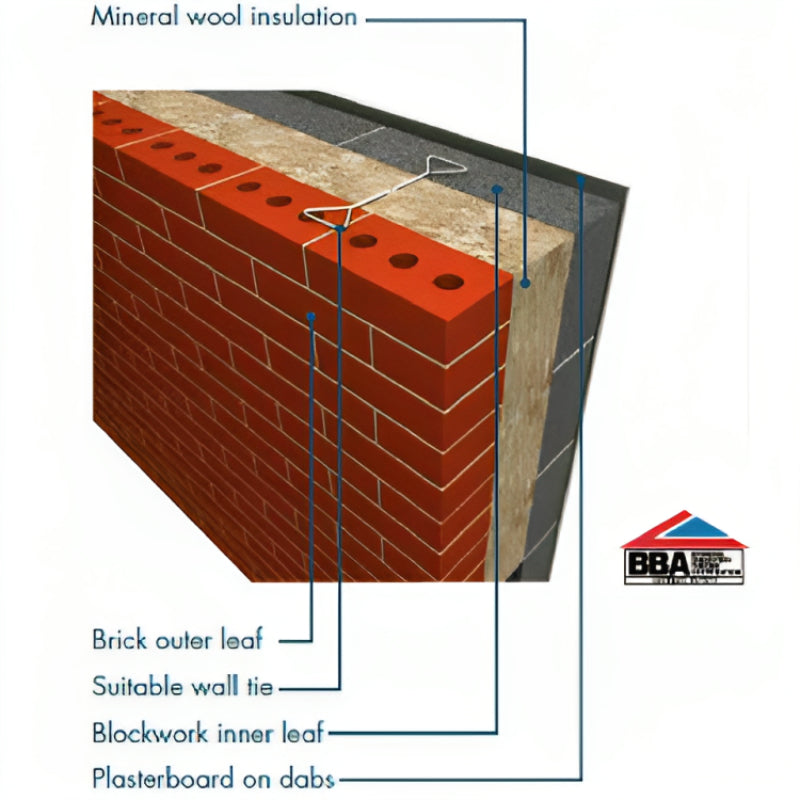 Knauf DriTherm Cavity Slab 34 -150mm - Image 3