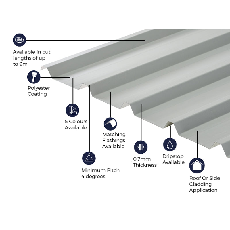 Cladco 32/1000 Box Profile Polyester Paint Coated 0.7mm Metal Roof Sheet Light Grey - All Sizes - Image 8
