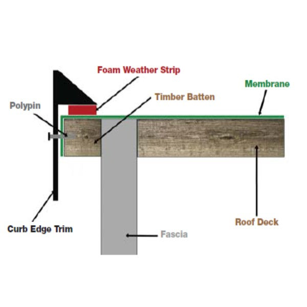 UltraTrim Curb Edge x 3.5m - Image 2